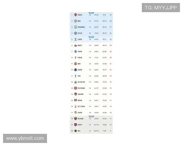 英超最新积分榜分析：枪手稳居榜首利物浦紧追第九曼联需加油